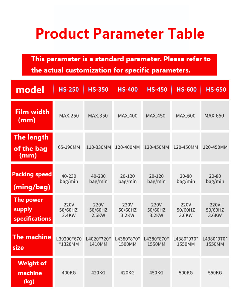 product parameter table